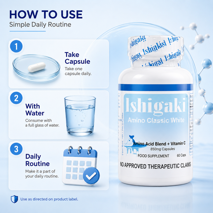 Translation missing: en.Instructional infographic detailing daily routine directions on how to take Ishigaki capsules with water