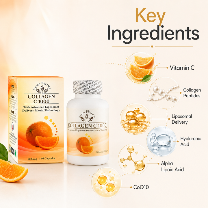 Translation missing: en.Key ingredients graphic detailing collagen peptides, liposomal vitamin C, and hyaluronic acid formula strengths