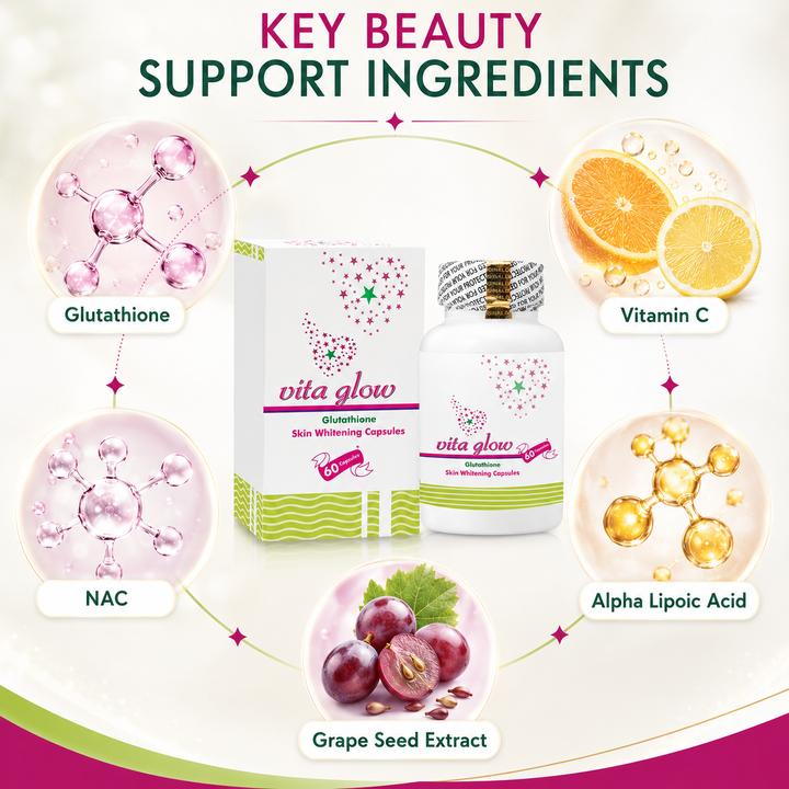 Translation missing: en.Formula breakdown graphic detailing the vitamin C antioxidant support and glutathione-based blend in Vita Glow capsules
